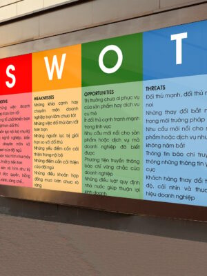 Thiết kế nội dung thông tin - hình ảnh, infographics