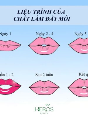 Infographics - Các thiết kế đồ họa thông tin cho ngành mỹ phẩm, thời trang, làm đẹp